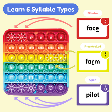The Reading Digraphs Game!